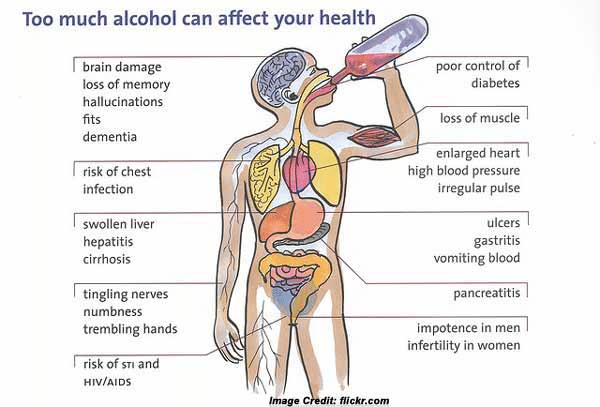 How alcohol affects the body and mind.