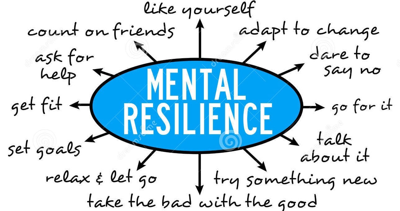 Resilience - Key Points
